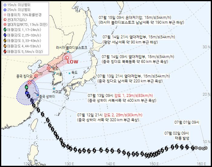 제 9호 태풍 바비(BAVI) 발생 경로